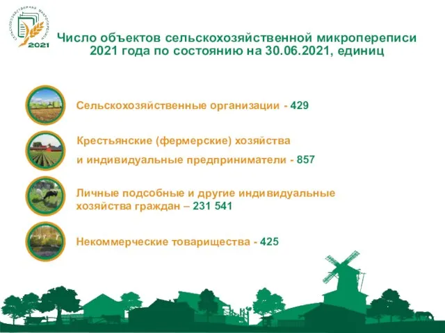 Число объектов сельскохозяйственной микропереписи 2021 года по состоянию на 30.06.2021, единиц Сельскохозяйственные