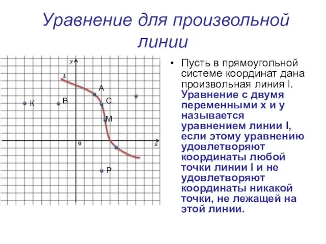Уравнение для произвольной линии Пусть в прямоугольной системе координат дана произвольная линия