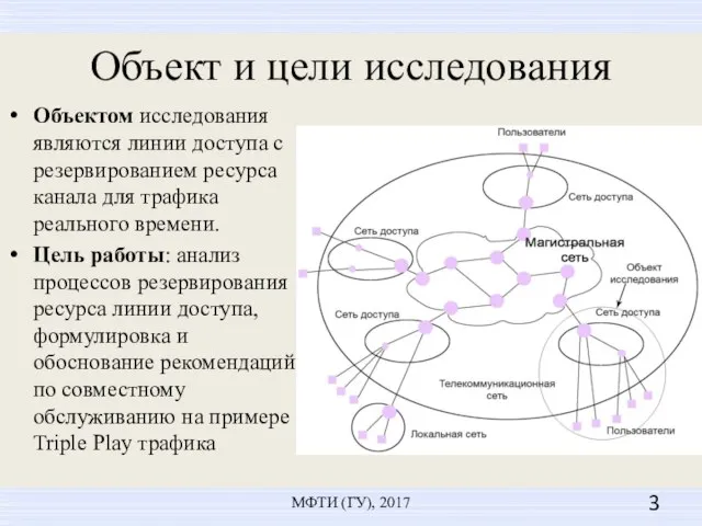 Объект и цели исследования Объектом исследования являются линии доступа с резервированием ресурса