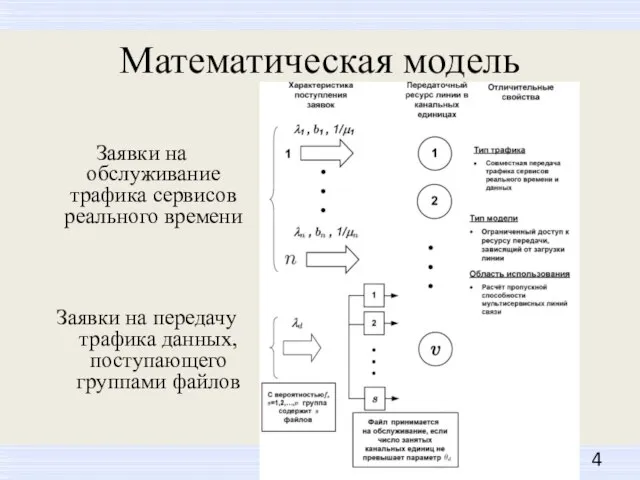 Математическая модель Заявки на обслуживание трафика сервисов реального времени МФТИ (ГУ), 2017