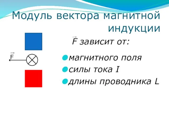 Модуль вектора магнитной индукции F магнитного поля силы тока I длины проводника L F зависит от: