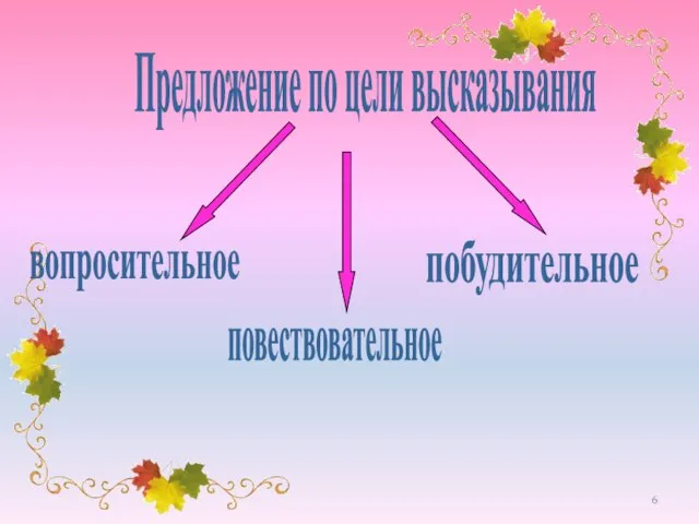 Предложение по цели высказывания вопросительное повествовательное побудительное