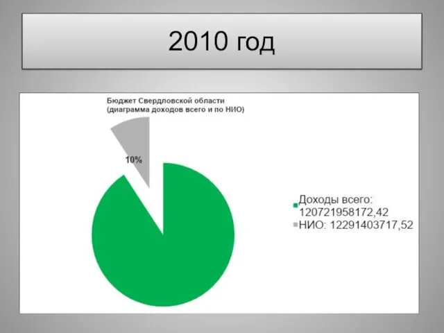 2010 год