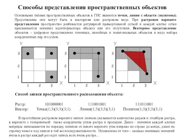 Способы представления пространственных объектов Способ записи пространственного расположения объекта: Растр: 101000001 111001001