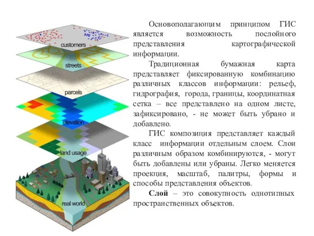 Основополагающим принципом ГИС является возможность послойного представления картографической информации. Традиционная бумажная карта