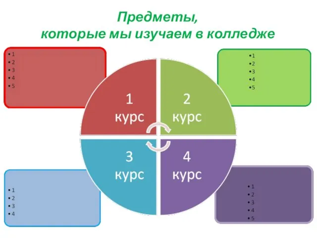 Предметы, которые мы изучаем в колледже