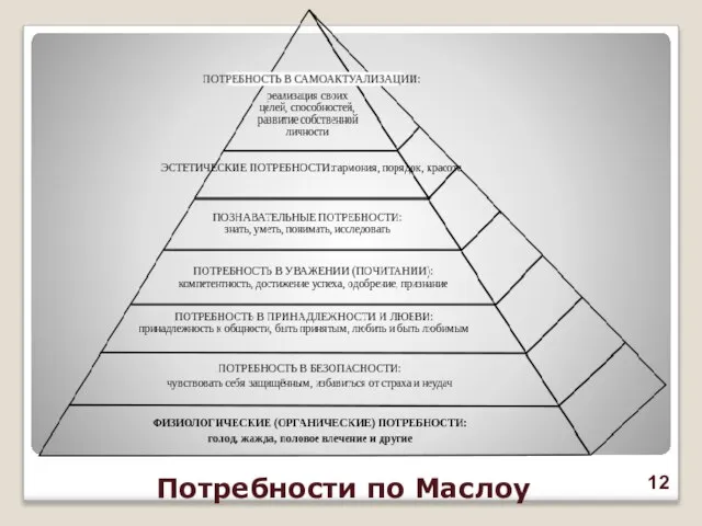 Потребности по Маслоу