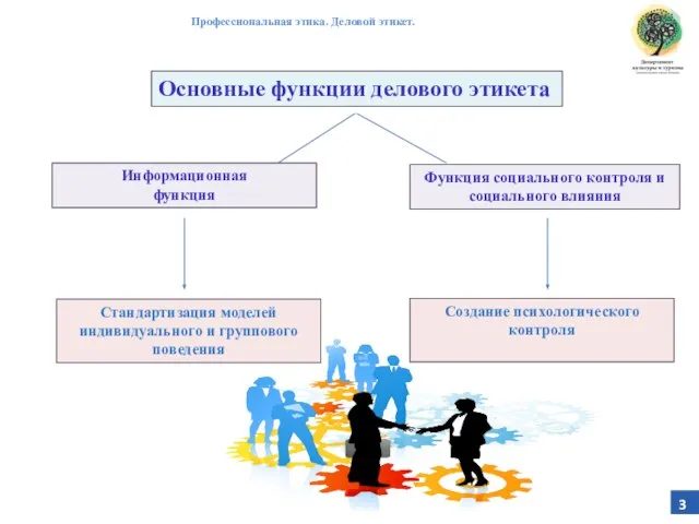 3 Основные функции делового этикета Профессиональная этика. Деловой этикет. Информационная функция Функция