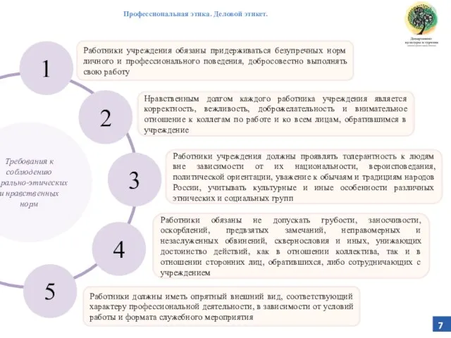 7 Профессиональная этика. Деловой этикет. Требования к соблюдению морально-этических и нравственных норм