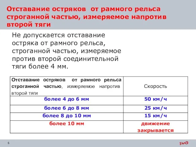 Отставание остряков от рамного рельса строганной частью, измеряемое напротив второй тяги Не