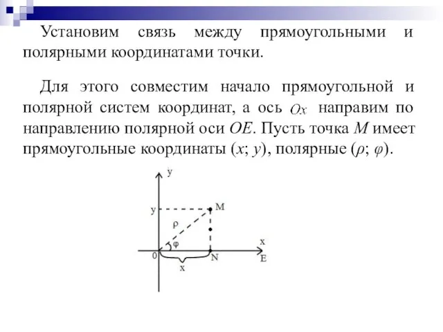 Установим связь между прямоугольными и полярными координатами точки. Для этого совместим начало