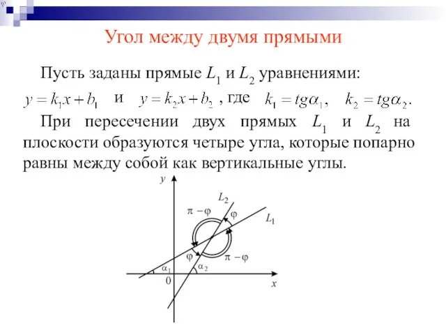 Угол между двумя прямыми Пусть заданы прямые L1 и L2 уравнениями: и