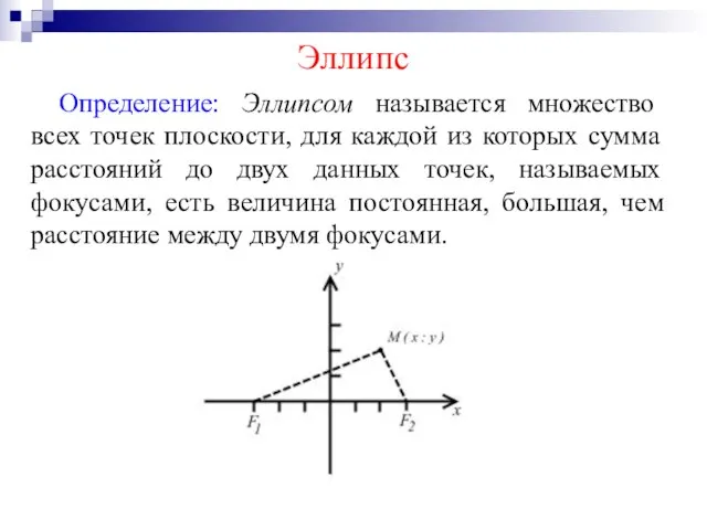 Эллипс Определение: Эллипсом называется множество всех точек плоскости, для каждой из которых