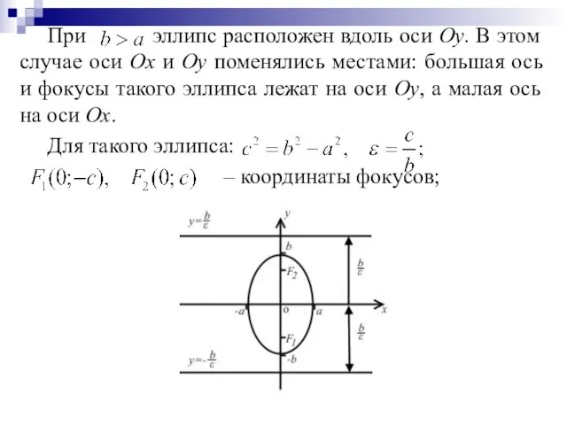 При эллипс расположен вдоль оси Оу. В этом случае оси Ох и