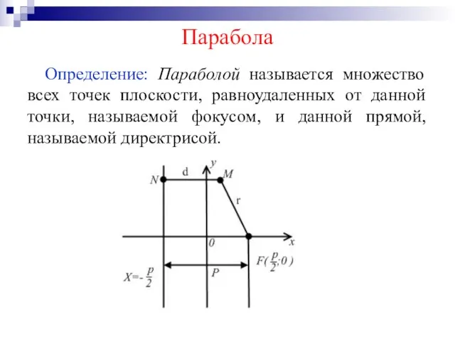 Парабола Определение: Параболой называется множество всех точек плоскости, равноудаленных от данной точки,