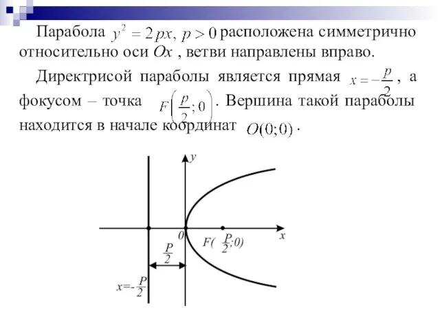 Парабола расположена симметрично относительно оси Ох , ветви направлены вправо. Директрисой параболы