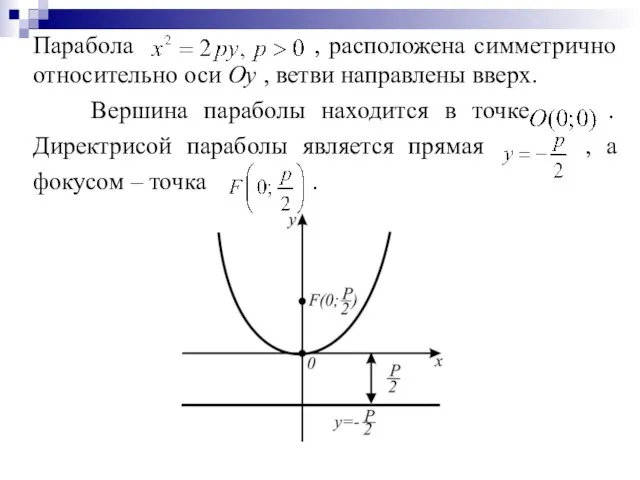 Парабола , расположена симметрично относительно оси Оу , ветви направлены вверх. Вершина