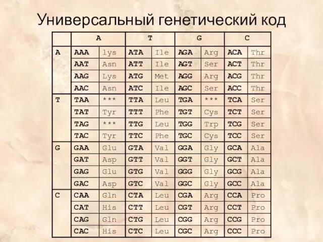 Универсальный генетический код