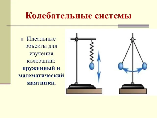 Колебательные системы Идеальные объекты для изучения колебаний: пружинный и математический маятники.