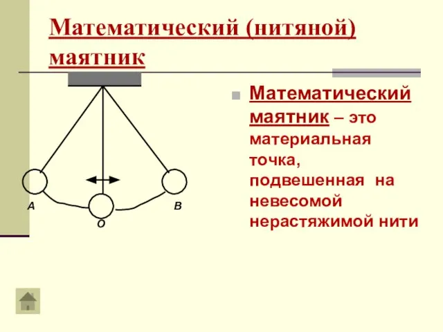 Математический (нитяной) маятник Математический маятник – это материальная точка, подвешенная на невесомой