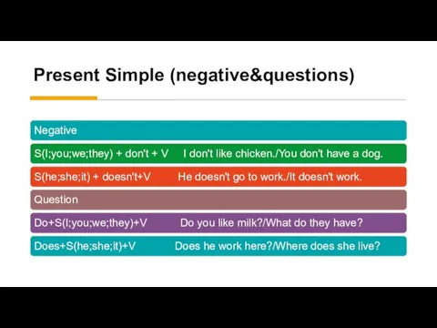 Present Simple (negative&questions)