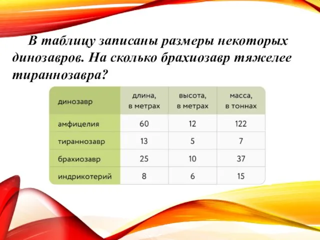 В таблицу записаны размеры некоторых динозавров. На сколько брахиозавр тяжелее тираннозавра?