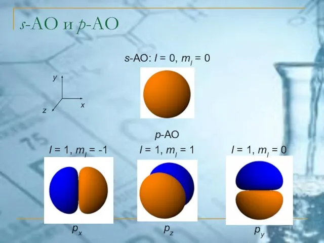 s-АО и p-АО s-АО: l = 0, ml = 0 p-АО l