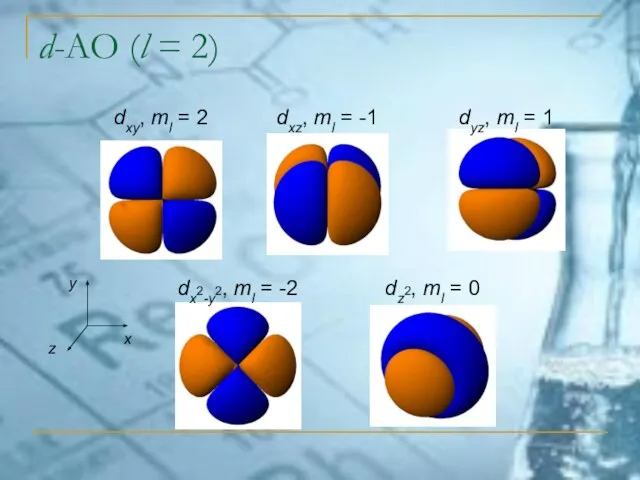 d-АО (l = 2) dxy, ml = 2 dxz, ml = -1