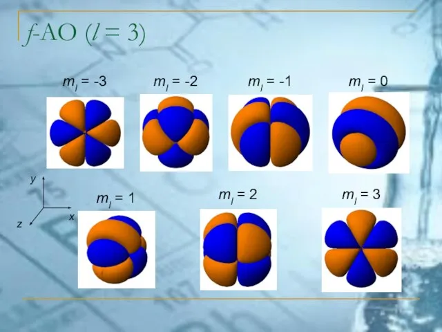 f-АО (l = 3) ml = -3 ml = -2 ml =