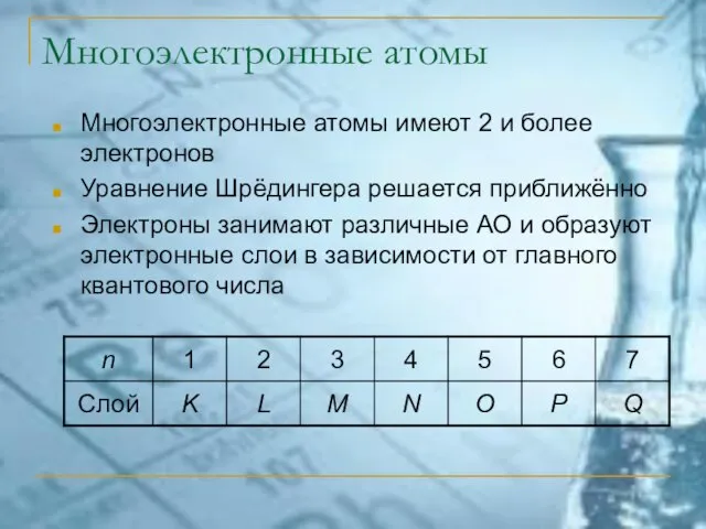 Многоэлектронные атомы Многоэлектронные атомы имеют 2 и более электронов Уравнение Шрёдингера решается