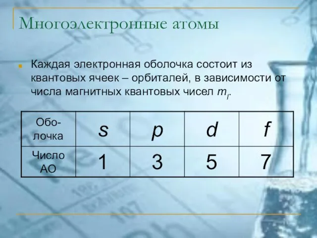 Многоэлектронные атомы Каждая электронная оболочка состоит из квантовых ячеек – орбиталей, в