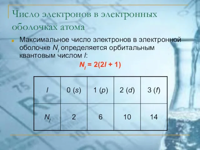 Число электронов в электронных оболочках атома Максимальное число электронов в электронной оболочке