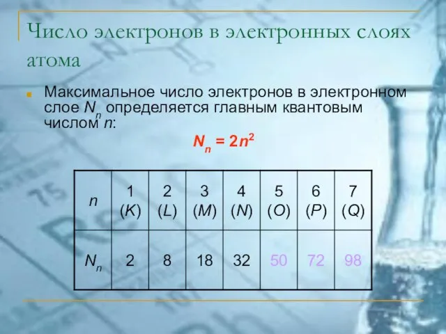 Число электронов в электронных слоях атома Максимальное число электронов в электронном слое