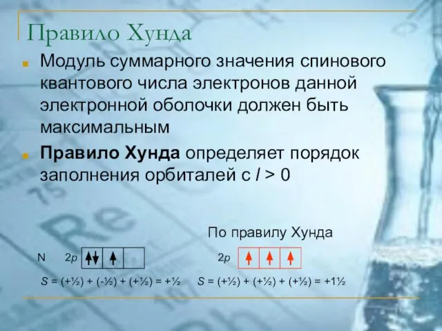 Правило Хунда Модуль суммарного значения спинового квантового числа электронов данной электронной оболочки