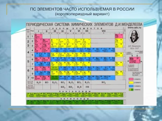 ПС ЭЛЕМЕНТОВ ЧАСТО ИСПОЛЬЗУЕМАЯ В РОССИИ (короткопериодный вариант)