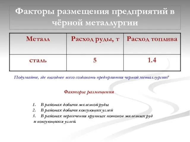 Факторы размещения предприятий в чёрной металлургии Подумайте, где выгоднее всего создавать предприятия