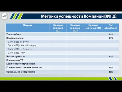 Метрики успешности Компании (KPI ГД)