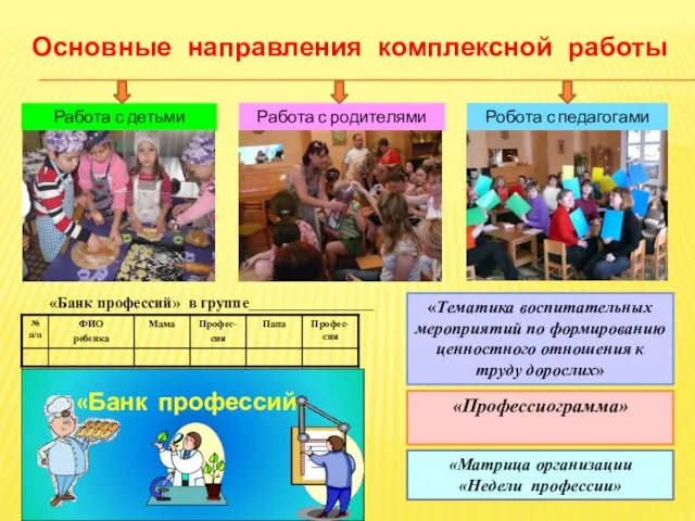 Работа с детьми Работа с родителями Робота с педагогами «Банк профессий» «Банк