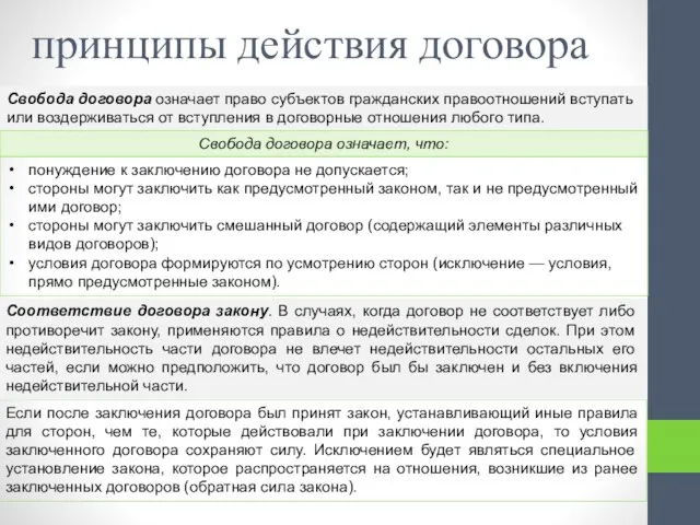 принципы действия договора Свобода договора означает право субъектов гражданских правоотношений вступать или