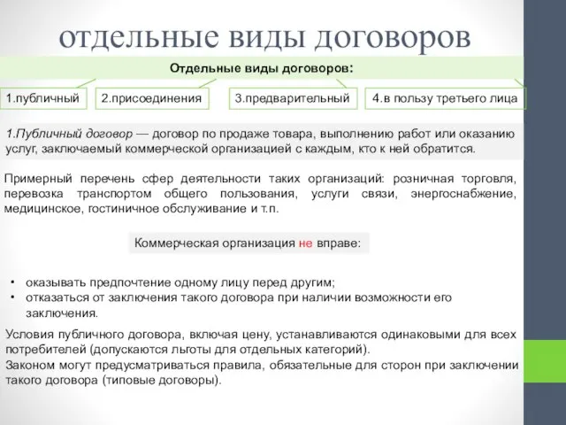 отдельные виды договоров Отдельные виды договоров: 4.в пользу третьего лица 1.публичный 2.присоединения