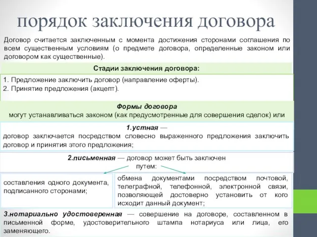 порядок заключения договора Договор считается заключенным с момента достижения сторонами соглашения по