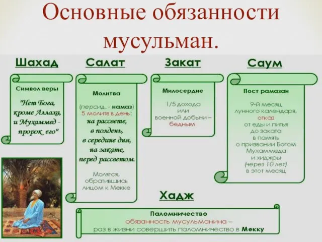 Основные обязанности мусульман.