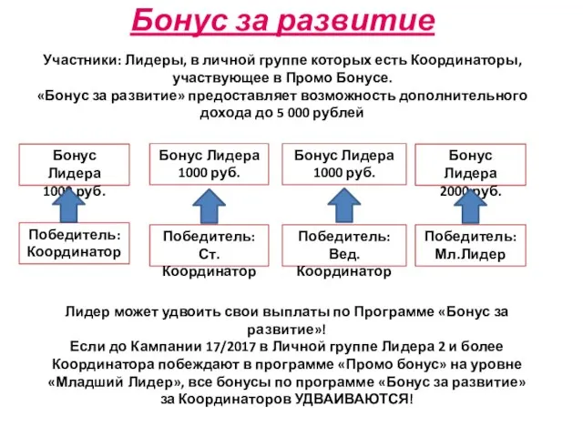 Бонус за развитие Участники: Лидеры, в личной группе которых есть Координаторы, участвующее