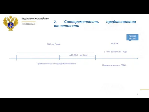 2. Своевременность представления отчетности с 18 по 25 июля 2017 года МОУ