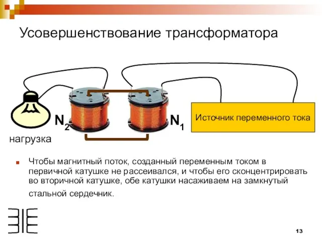 Чтобы магнитный поток, созданный переменным током в первичной катушке не рассеивался, и