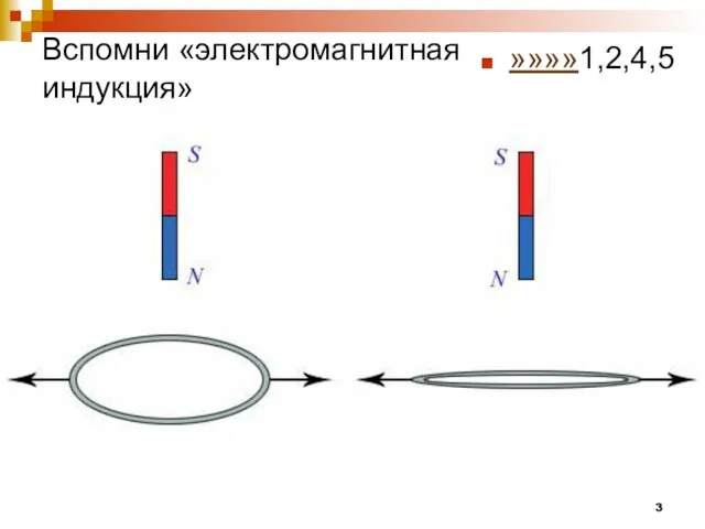 Вспомни «электромагнитная индукция» »»»»1,2,4,5