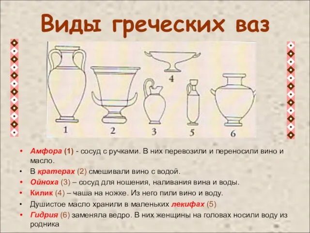 Виды греческих ваз Амфора (1) - сосуд с ручками. В них перевозили