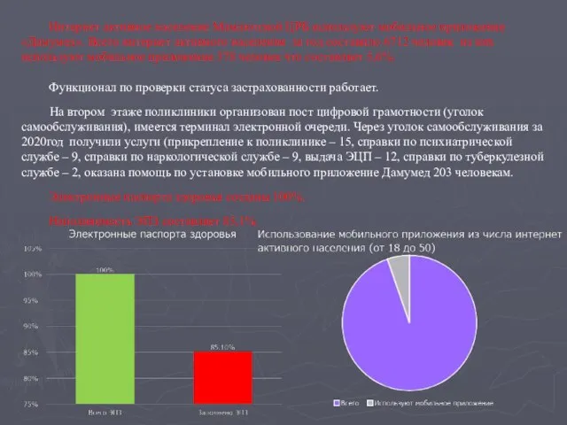 Интернет активное население Мамлютской ЦРБ используют мобильное приложение «Дамумед». Всего интернет активного