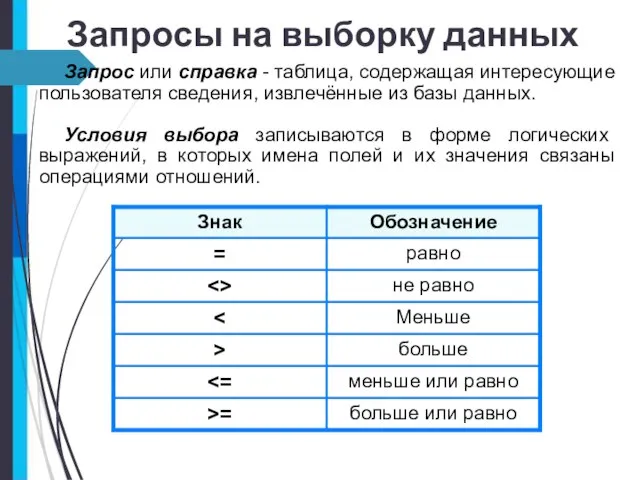 Запросы на выборку данных Запрос или справка - таблица, содержащая интересующие пользователя