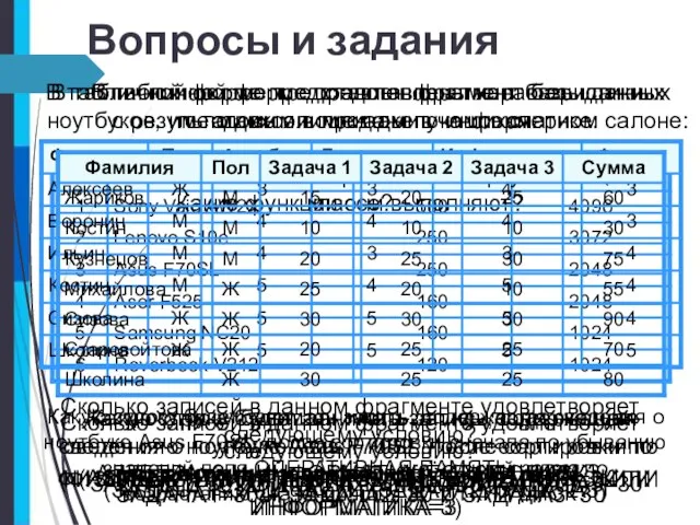 Вопросы и задания Что такое СУБД? Какая СУБД установлена на компьютерах в